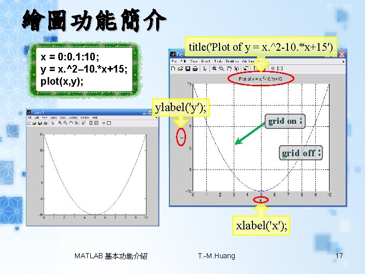 繪圖功能簡介 x = 0: 0. 1: 10; y = x. ^2– 10. *x+15; plot(x,