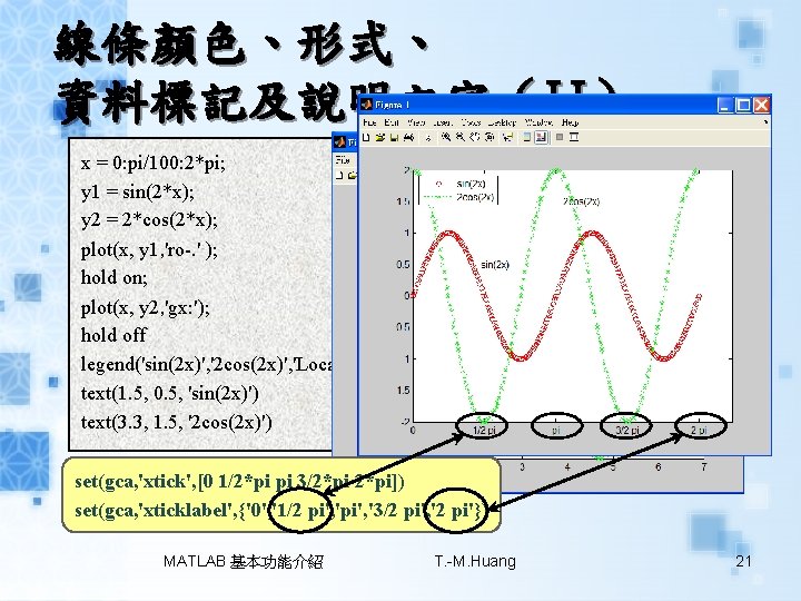 線條顏色、形式、 資料標記及說明文字（II） x = 0: pi/100: 2*pi; y 1 = sin(2*x); y 2 =