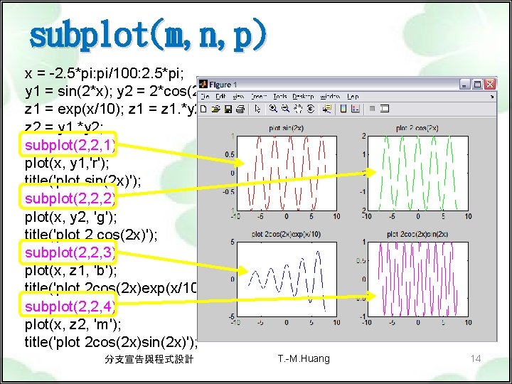 subplot(m, n, p) x = -2. 5*pi: pi/100: 2. 5*pi; y 1 = sin(2*x);