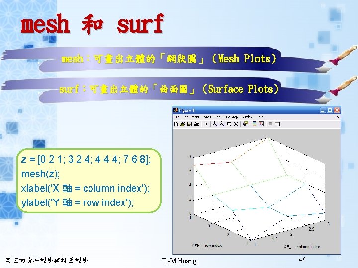 mesh 和 surf mesh：可畫出立體的「網狀圖」（Mesh Plots） surf：可畫出立體的「曲面圖」（Surface Plots） z = [0 2 1; 3 2