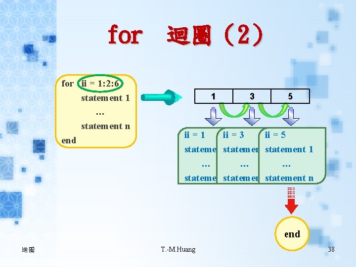 for 迴圈（2） for ii = 1: 2: 6 statement 1 … statement n end