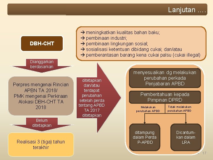 Lanjutan …. DBH-CHT meningkatkan kualitas bahan baku; pembinaan industri; pembinaan lingkungan sosial; sosialisasi ketentuan