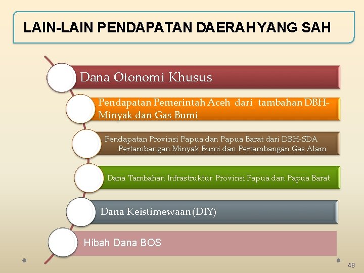 LAIN-LAIN PENDAPATAN DAERAH YANG SAH Dana Otonomi Khusus Pendapatan Pemerintah Aceh dari tambahan DBHMinyak