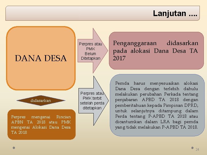 Lanjutan. . DANA DESA didasarkan Perpres mengenai Rincian APBN TA 2018 atau PMK mengenai