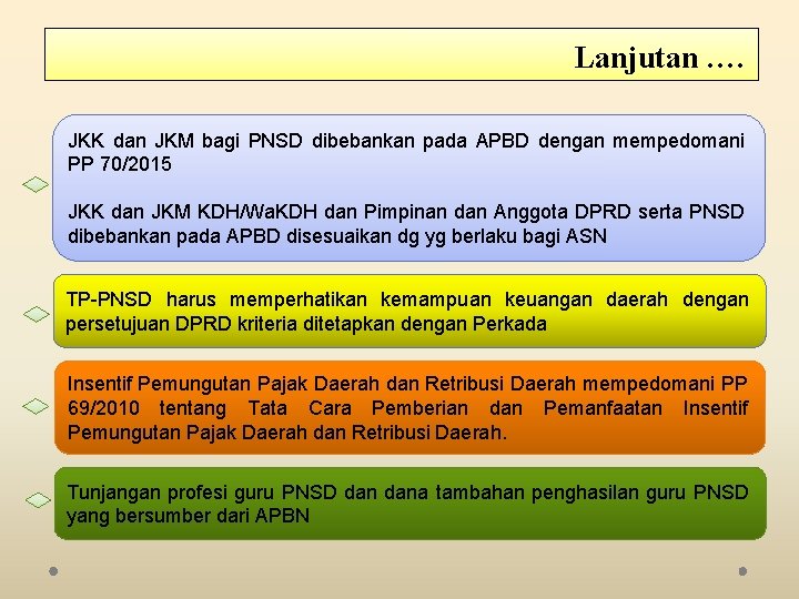 Lanjutan …. JKK dan JKM bagi PNSD dibebankan pada APBD dengan mempedomani PP 70/2015