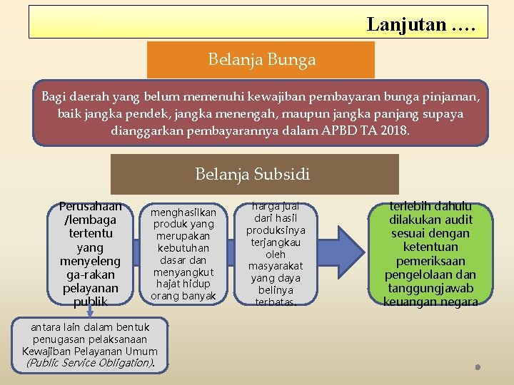 Lanjutan …. Belanja Bunga Bagi daerah yang belum memenuhi kewajiban pembayaran bunga pinjaman, baik