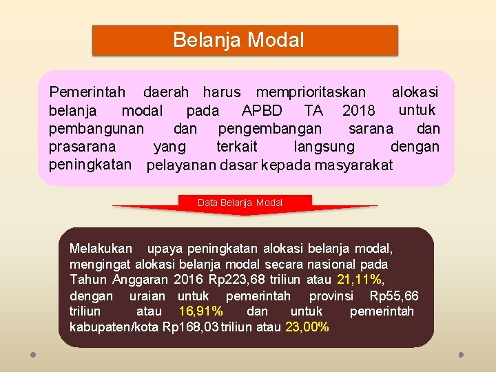 Belanja Modal Pemerintah daerah harus memprioritaskan alokasi untuk belanja modal pada APBD TA 2018