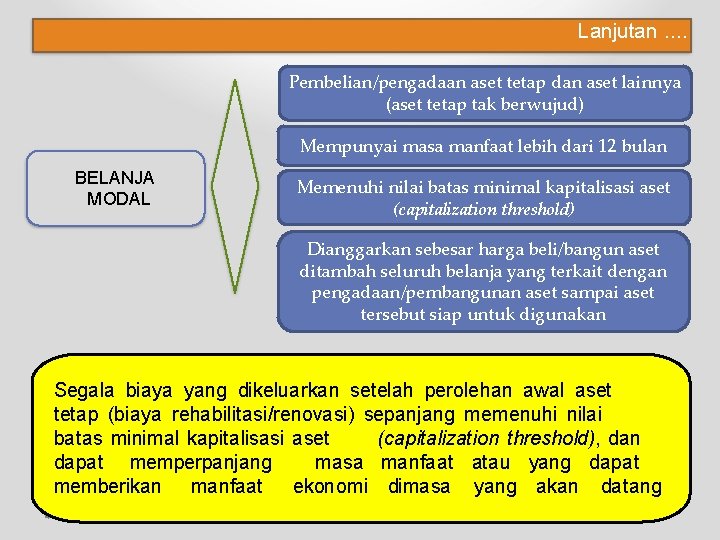 Lanjutan. . Pembelian/pengadaan aset tetap dan aset lainnya (aset tetap tak berwujud) Mempunyai masa