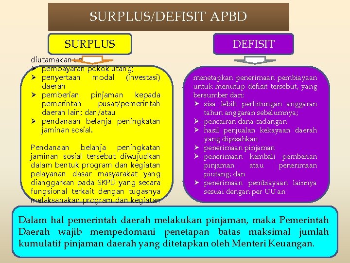 SURPLUS/DEFISIT APBD SURPLUS diutamakan untuk: Ø pembayaran pokok utang; Ø penyertaan modal (investasi) daerah