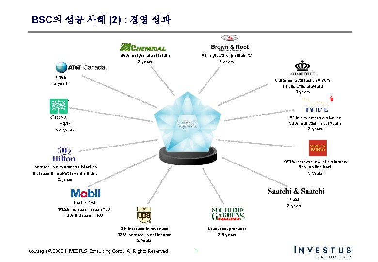 BSC의 성공 사례 (2) : 경영 성과 99% merged asset return 3 years #1