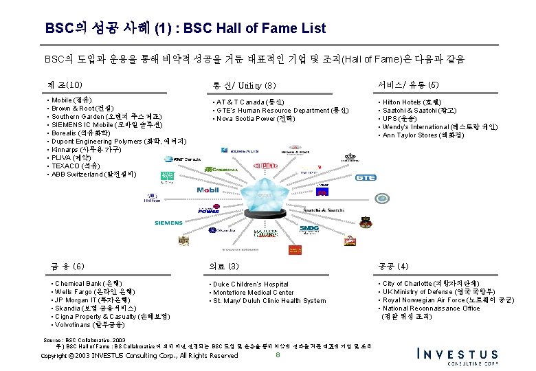 BSC의 성공 사례 (1) : BSC Hall of Fame List BSC의 도입과 운용을 통해