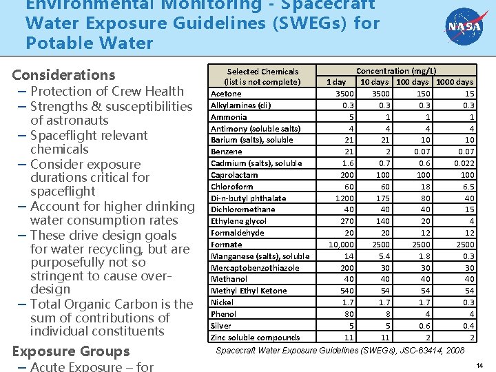 Environmental Monitoring - Spacecraft Water Exposure Guidelines (SWEGs) for Potable Water Considerations – Protection