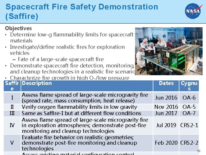 Spacecraft Fire Safety Demonstration (Saffire) Objectives • Determine low-g flammability limits for spacecraft materials