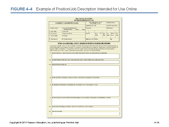 FIGURE 4– 4 Example of Position/Job Description Intended for Use Online Copyright © 2011