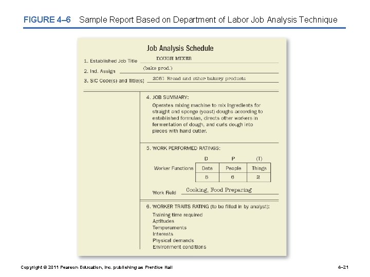 FIGURE 4– 6 Sample Report Based on Department of Labor Job Analysis Technique Copyright