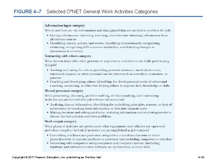 FIGURE 4– 7 Selected O*NET General Work Activities Categories Copyright © 2011 Pearson Education,