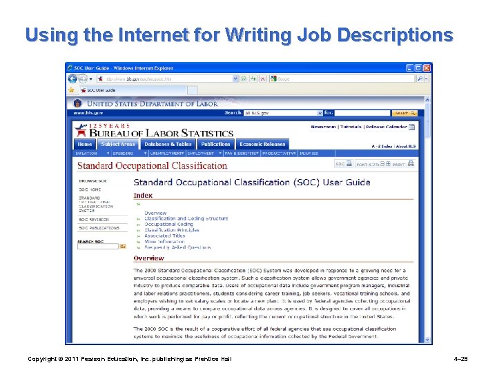 Using the Internet for Writing Job Descriptions Copyright © 2011 Pearson Education, Inc. publishing