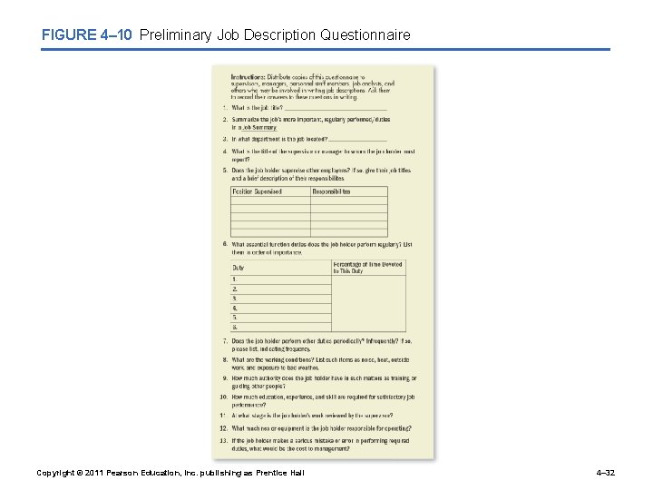 FIGURE 4– 10 Preliminary Job Description Questionnaire Copyright © 2011 Pearson Education, Inc. publishing