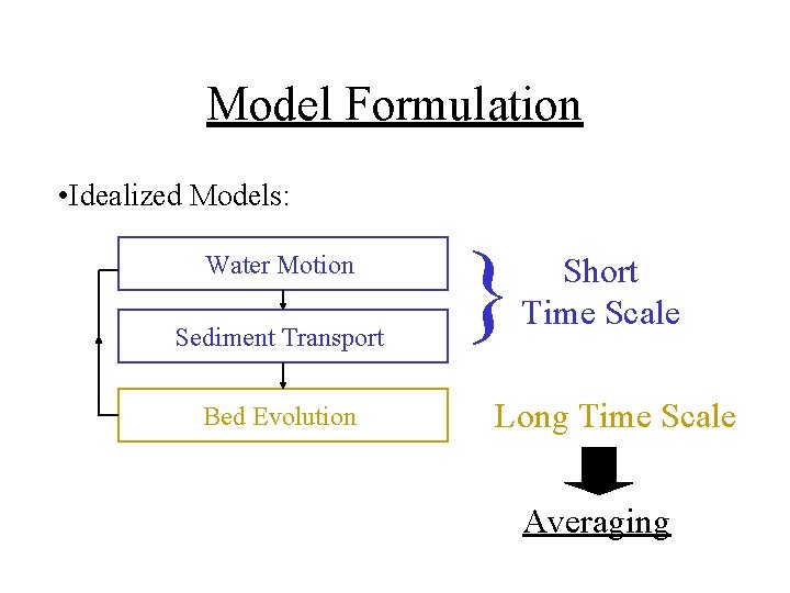 Model Formulation • Idealized Models: Water Motion Sediment Transport Bed Evolution } Short Time