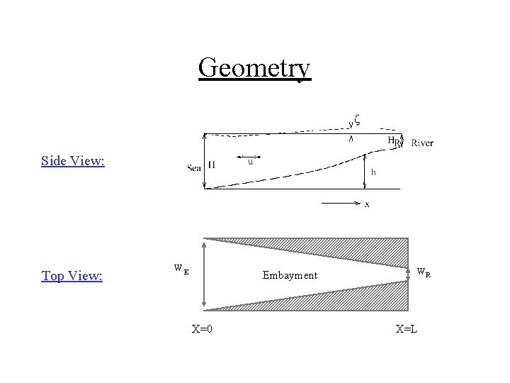 Geometry Side View: Top View: WE Embayment X=0 WR X=L 