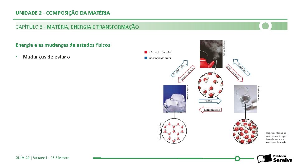 UNIDADE 2 - COMPOSIÇÃO DA MATÉRIA CAPÍTULO 5 - MATÉRIA, ENERGIA E TRANSFORMAÇÃO Energia