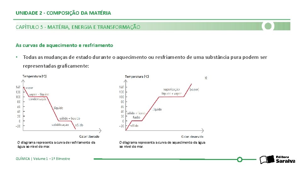 UNIDADE 2 - COMPOSIÇÃO DA MATÉRIA CAPÍTULO 5 - MATÉRIA, ENERGIA E TRANSFORMAÇÃO As