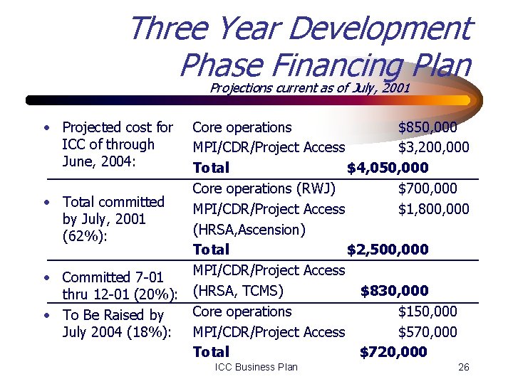 Three Year Development Phase Financing Plan Projections current as of July, 2001 • Projected