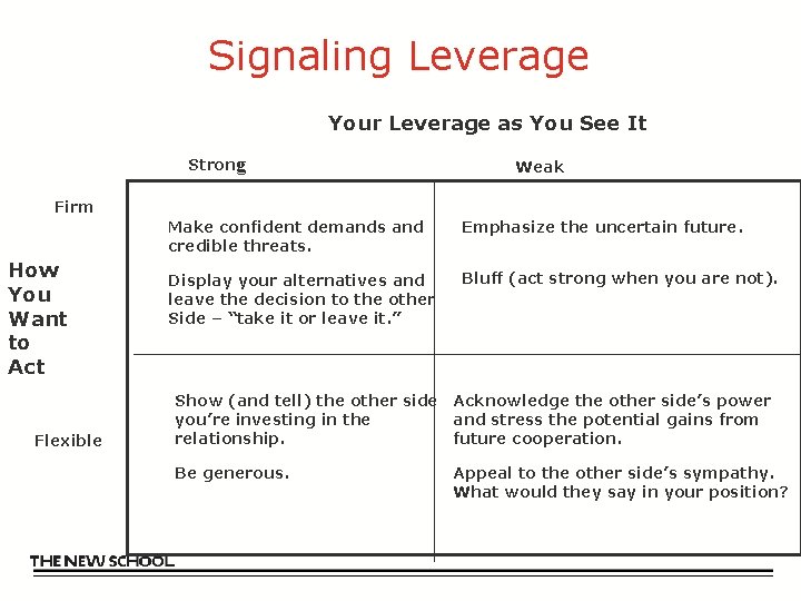 Signaling Leverage Your Leverage as You See It Strong Weak Firm How You Want