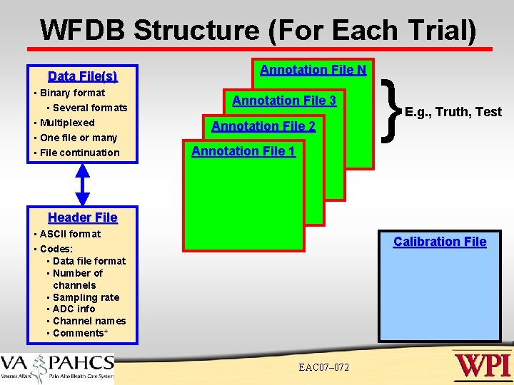 WFDB Structure (For Each Trial) Data File(s) • Binary format • Several formats •