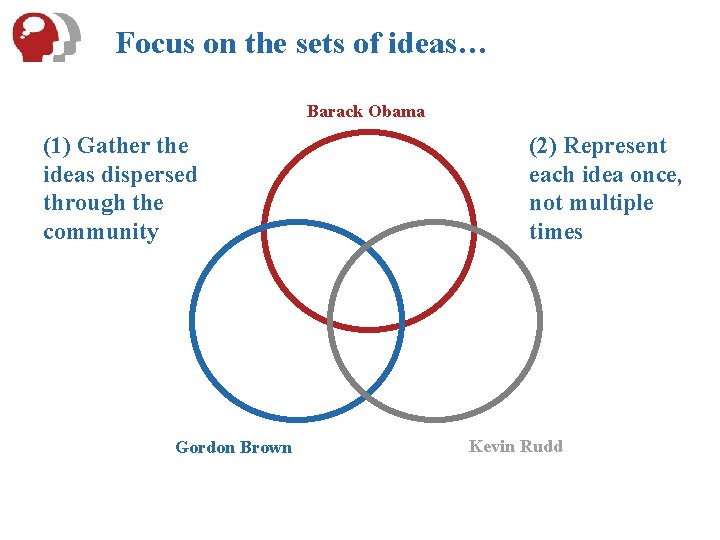 Focus on the sets of ideas… Barack Obama (1) Gather the ideas dispersed through