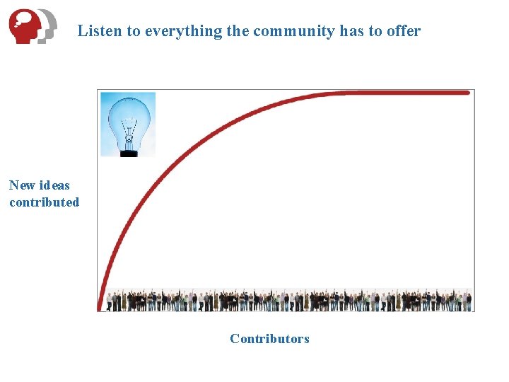 Listen to everything the community has to offer New ideas contributed Contributors 