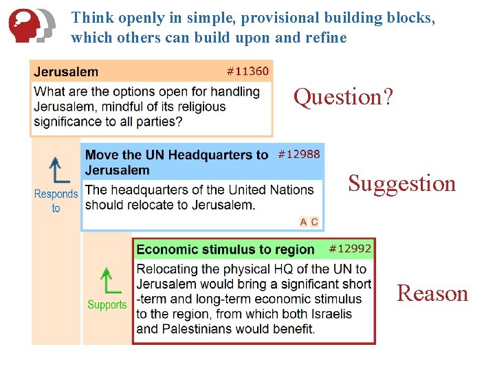 Think openly in simple, provisional building blocks, which others can build upon and refine