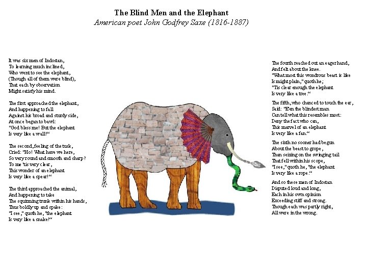 The Blind Men and the Elephant American poet John Godfrey Saxe (1816 -1887) It