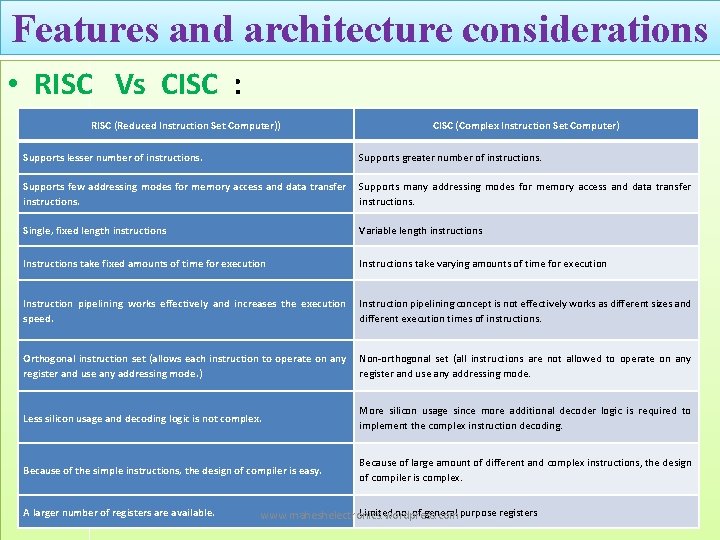 Features and architecture considerations • RISC Vs CISC : RISC (Reduced Instruction Set Computer))