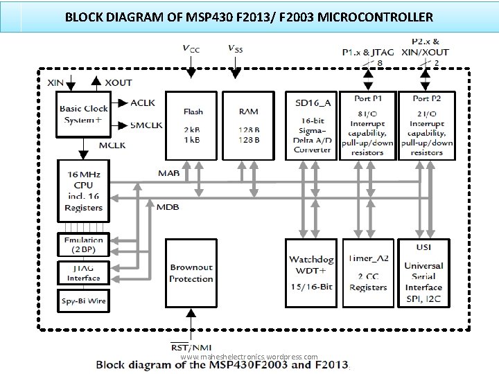 BLOCK DIAGRAM OF MSP 430 F 2013/ F 2003 MICROCONTROLLER www. maheshelectronics. wordpress. com