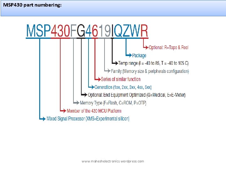 MSP 430 part numbering: www. maheshelectronics. wordpress. com 