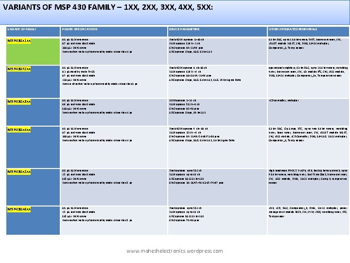 VARIANTS OF MSP 430 FAMILY – 1 XX, 2 XX, 3 XX, 4 XX,