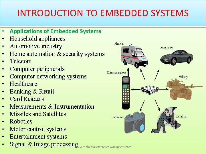 INTRODUCTION TO EMBEDDED SYSTEMS • • • • Applications of Embedded Systems Household appliances