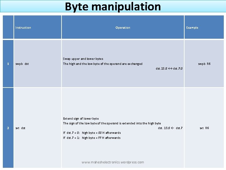 Byte manipulation Instruction 1 swpb dst Operation Example Swap upper and lower bytes The