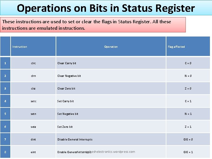 Operations on Bits in Status Register These instructions are used to set or clear
