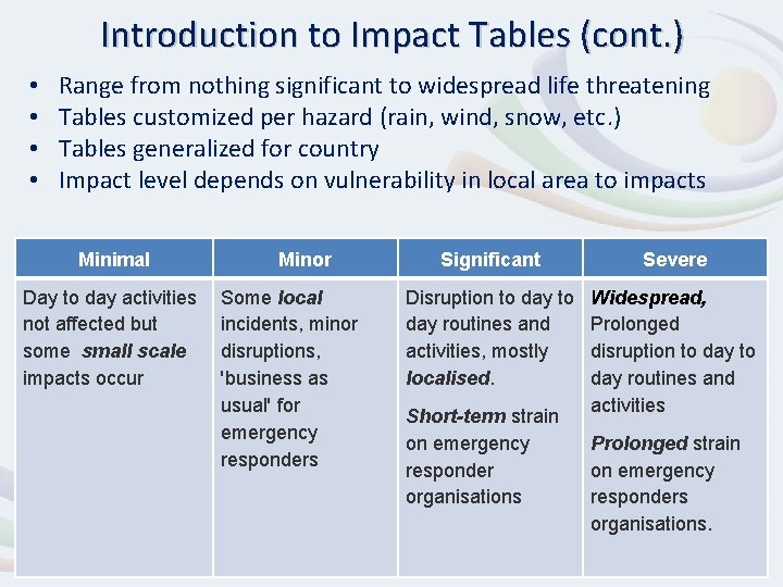 Introduction to Impact Tables (cont. ) • • Range from nothing significant to widespread