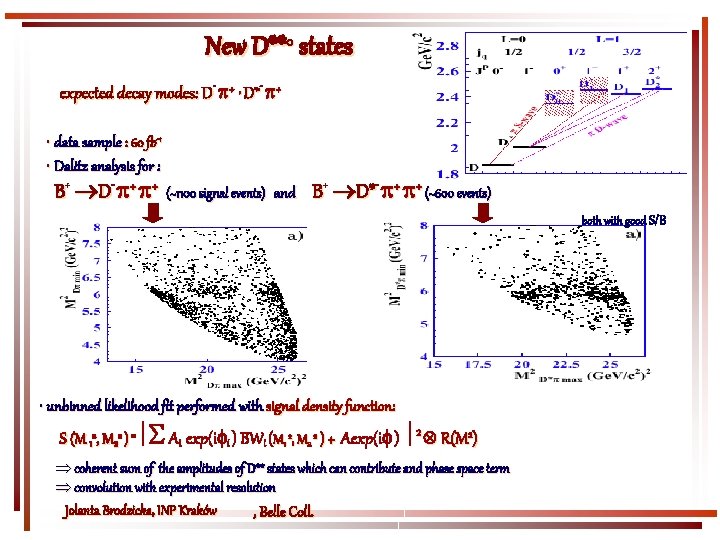 New D**0 states expected decay modes: D- + , D*- + • data sample