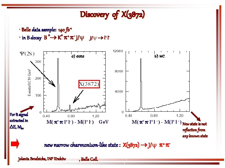 Discovery of X(3872) • Belle data sample: 140 fb-1 • in B decay B