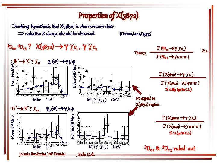 Properties of X(3872) • Checking hypothesis that X(3872) is charmonium state radiative X decays