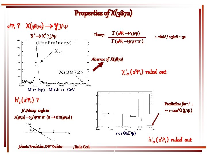 Properties of X(3872) 23 P 1 ? X(3872) J/ B K J/ ± ±