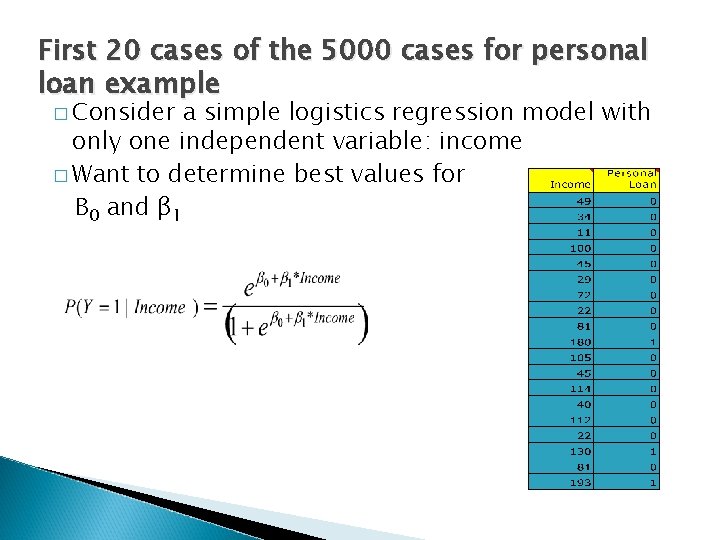 First 20 cases of the 5000 cases for personal loan example � Consider a