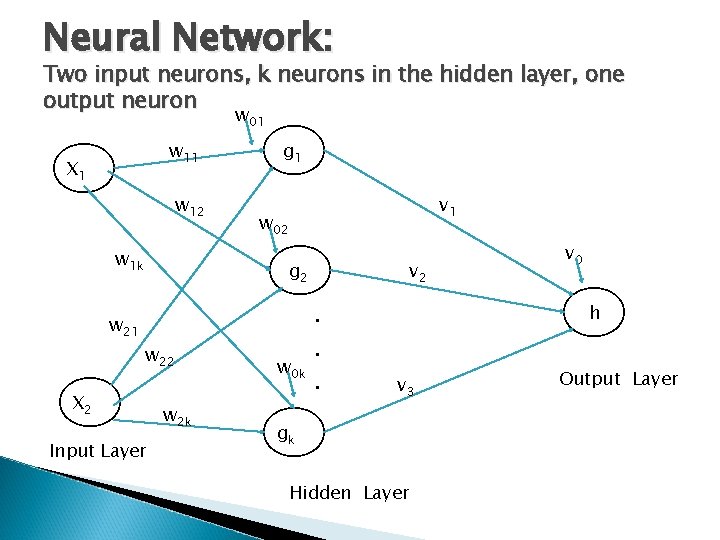 Neural Network: Two input neurons, k neurons in the hidden layer, one output neuron
