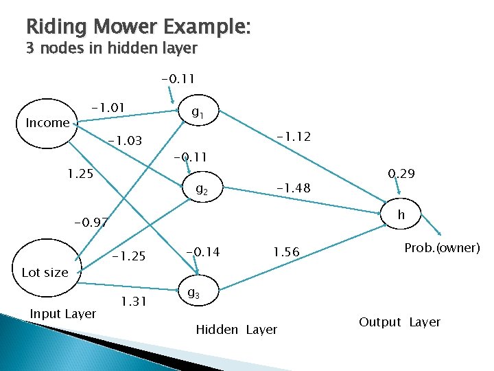 Riding Mower Example: 3 nodes in hidden layer -0. 11 Income -1. 01 -1.
