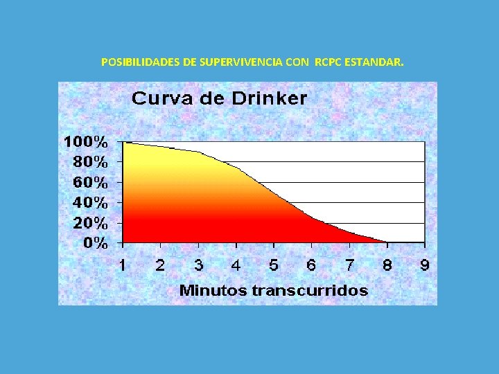 POSIBILIDADES DE SUPERVIVENCIA CON RCPC ESTANDAR. 