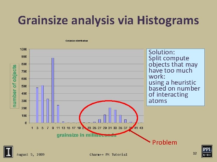 Grainsize analysis via Histograms Solution: Split compute objects that may have too much work: